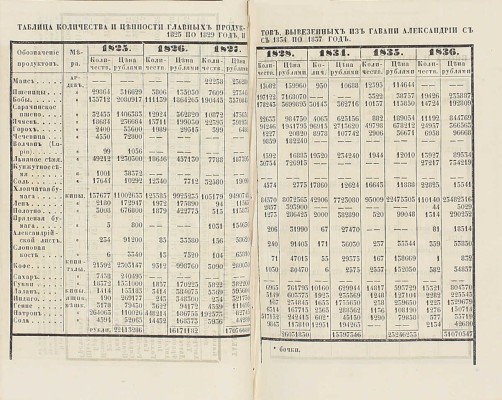 Норов А.С. Путешествие по Египту и Нубии в 1834–1835 г. Авраама Норова, служащее введением к Путешествию по Святой земле. 2-е изд. [В 2 ч.]. Ч. 1-2. СПб.: В тип. III Отделения Собств. Е.И.В. Канцелярии, 1853.